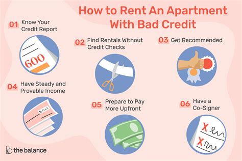 Renting With Bad Credit History